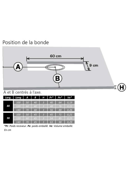 Receveur de douche en gel coat Ardesia Blanc 120x90cm