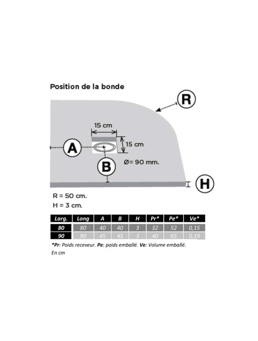 Position de la bonde sur PIZARRA 1/4 de rond Blanc